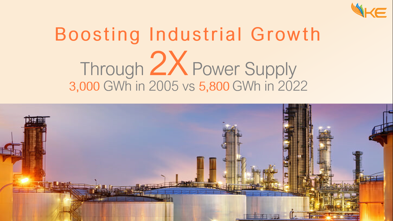 Boosting Industrial Growth 