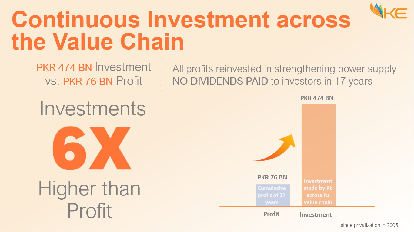 Investment Accross the value chain 
