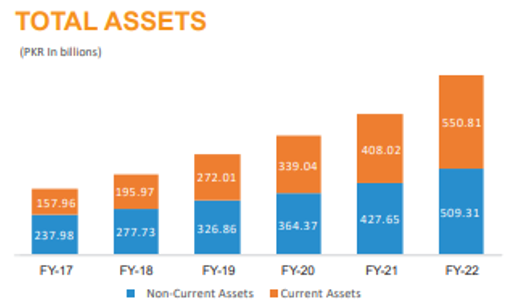 Value creation assets