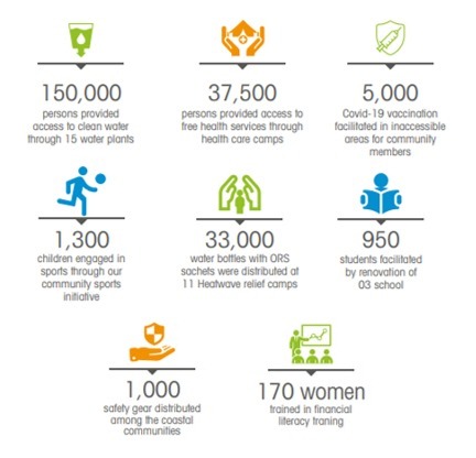 Social Impact Numbers